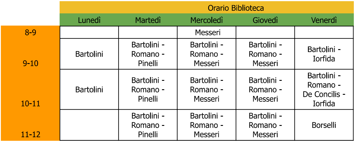 Orario